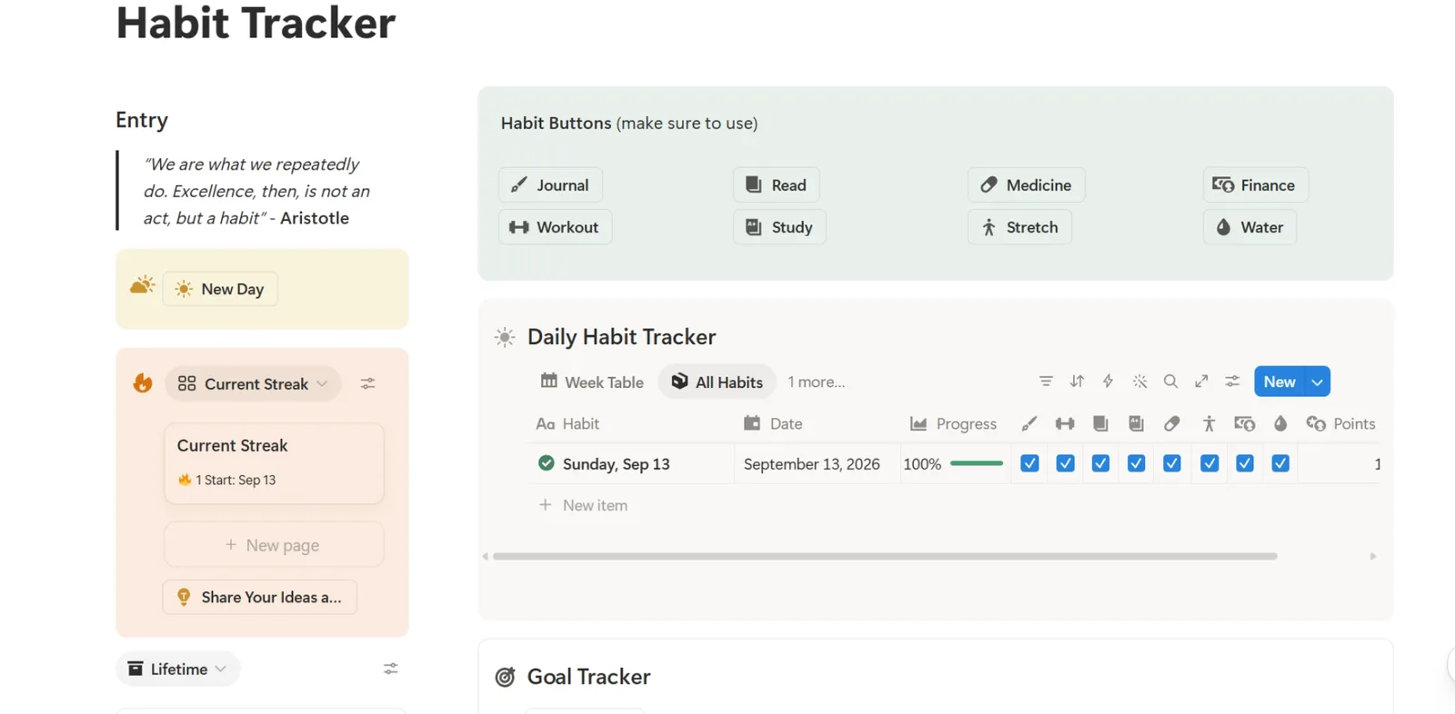 A day created by the New Day button, showing its checkboxes, Points Earned and Progress.