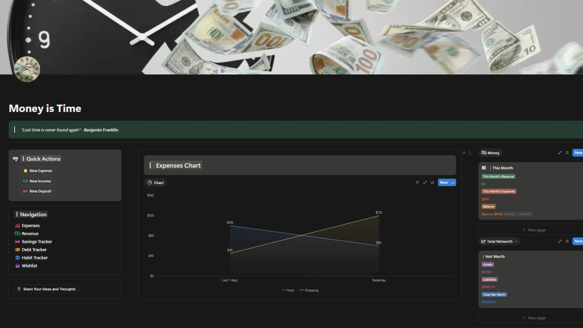 Main dashboard